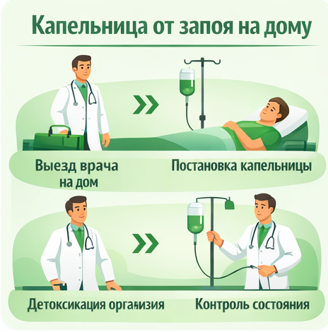 капельница от запоя в Павлово в клинике Санати